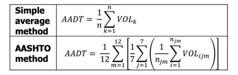 Traffic Data Computation Method .
